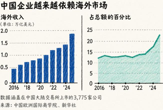 中国制造如今输出给全世界最可怕的特产，既不是电动车也不是光伏板，而是让全球同行集