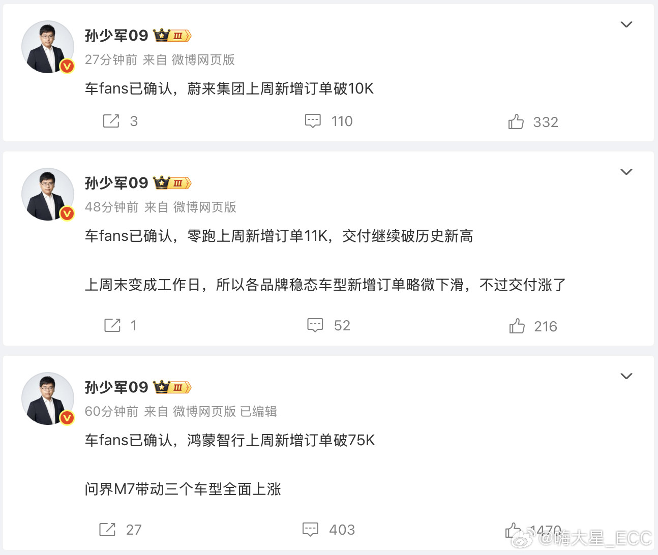 鸿蒙智行上周订单7.5万，差点以为自己看错了😯这里面问界M7起码要