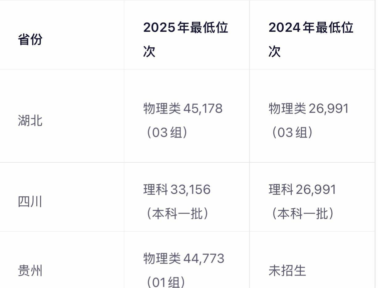 宁波诺丁汉大学相当于国内是什么大学？---------------------