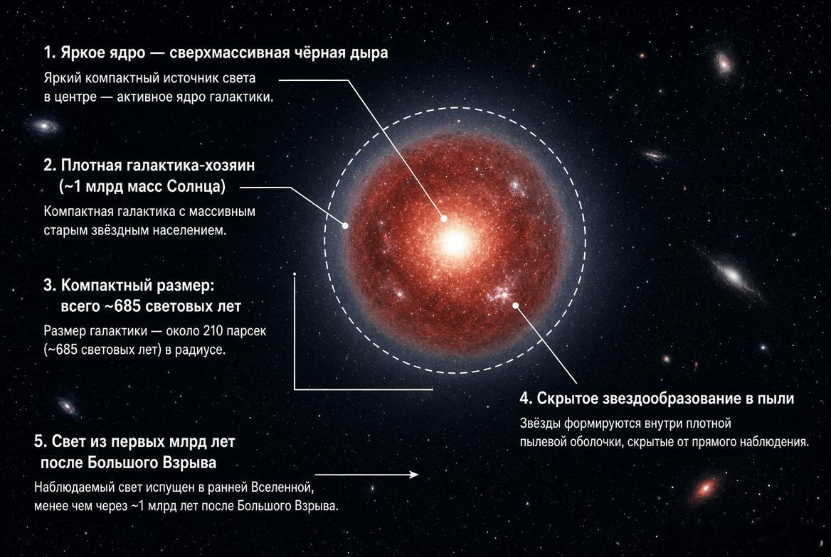 婴儿宇宙的微小绯红之谜或藏巨擘，詹姆斯·韦伯太空望远镜的深空肖像中散布着数百个好