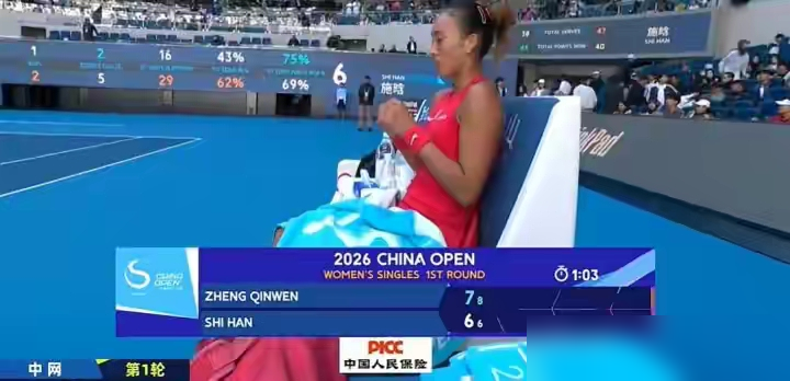 20岁登顶世界第一，斯瓦泰克靠的是连拿阳光双冠，一盘不丢。郑钦文现在几岁？23，手里一座大满贯。高芙