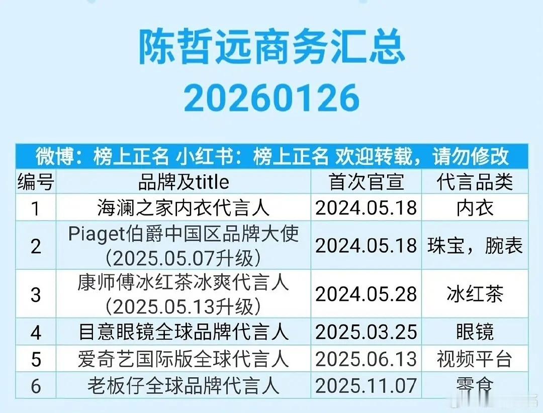 95生商务代言盘点谁掉队了