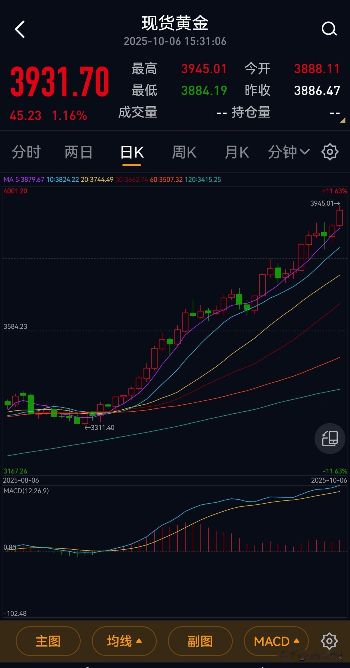 黄金今年暴涨，年初600多的时候，我家亲戚都把手头上的拿去变卖了，老婆得知后也稳