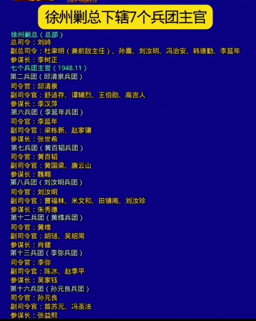 徐州剿总下辖的7个兵团主官一览表1948年6月国民党陆军总司令部