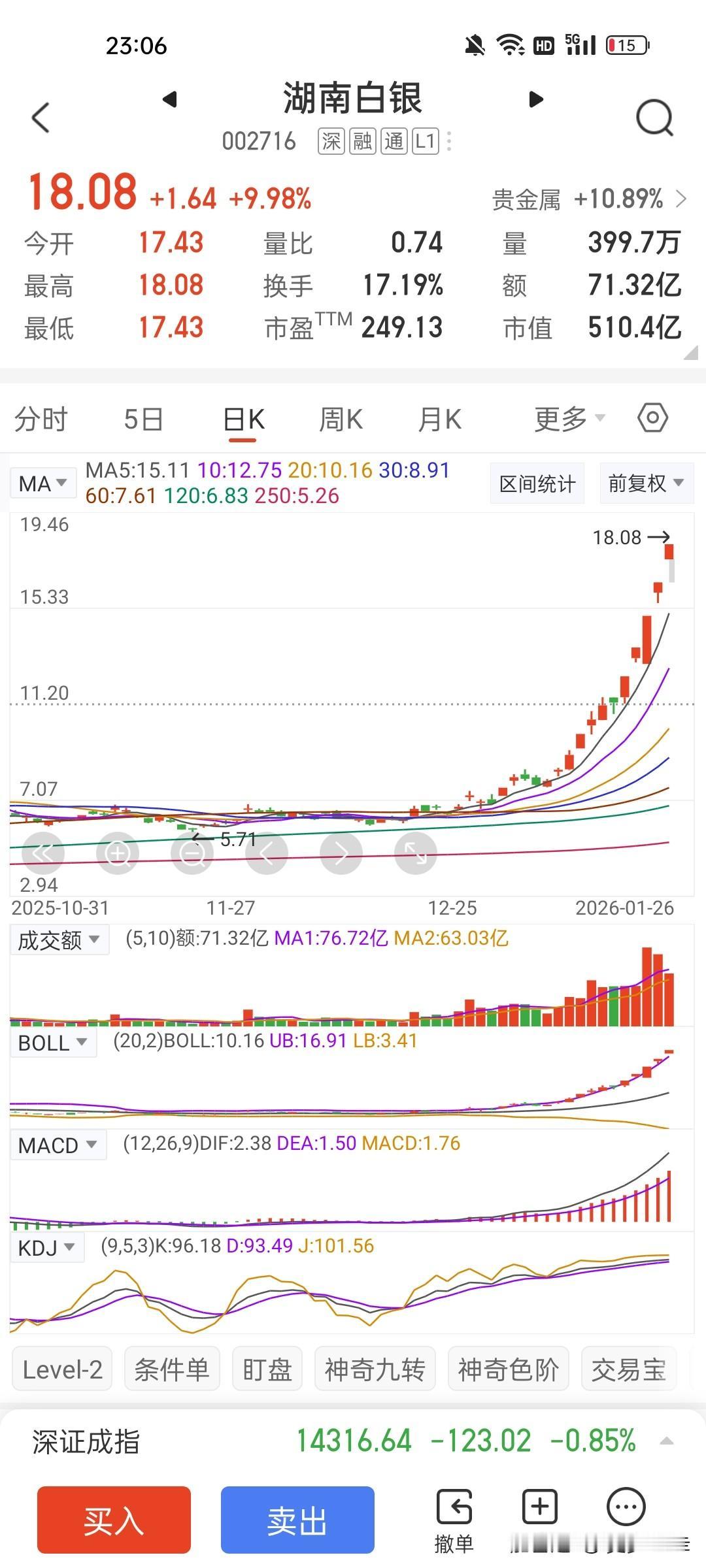这两只股票涨疯了，就是因为带有白银两个字！这几天涨的都是有色金属板块，商业航天和