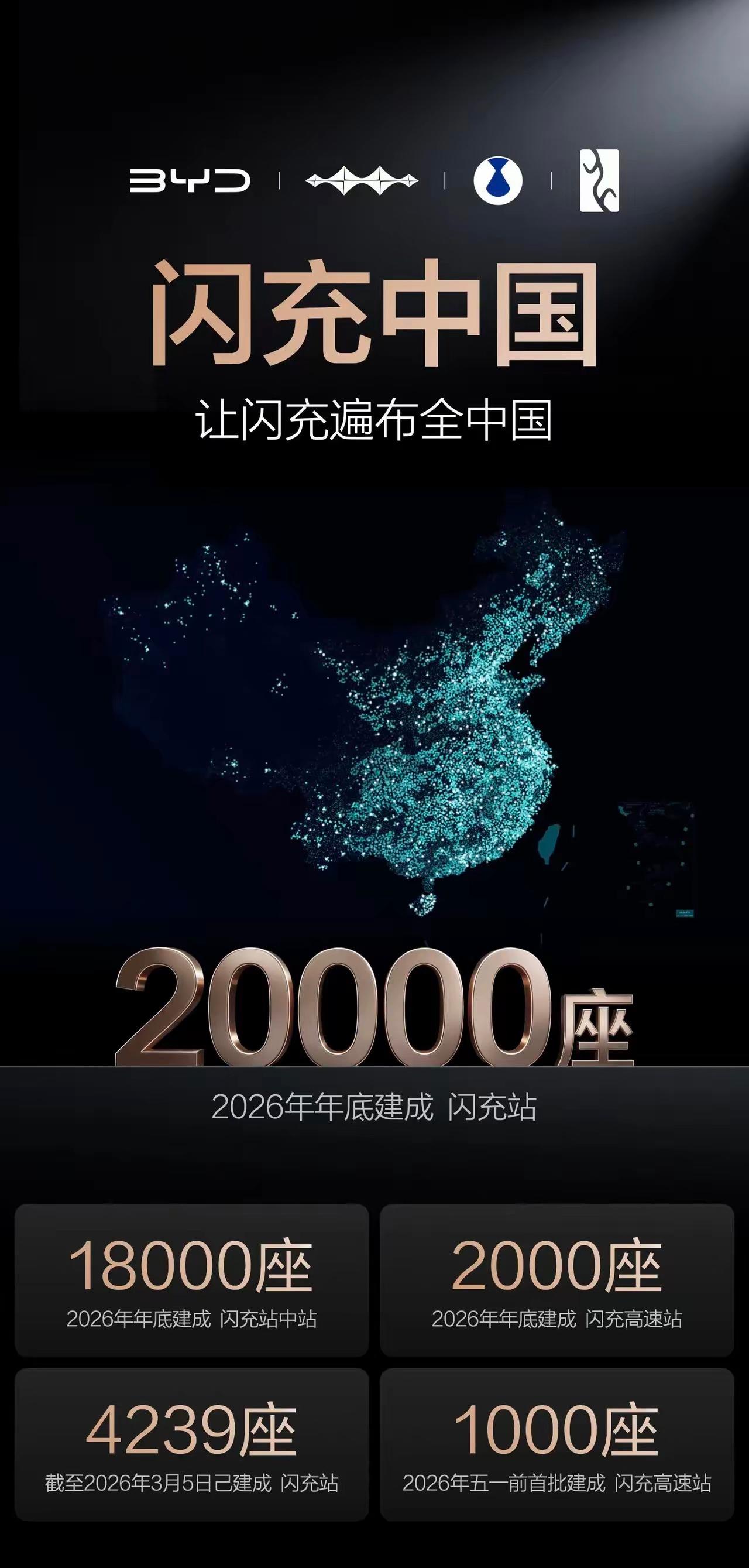 为什么高速公司主动邀请比亚迪建闪充桩！​原因有三个：第一是被比亚迪的闪充中国