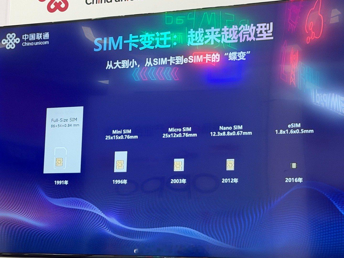 中国联通eSIM月度报告分享：-首批eSIM用户画像：年轻、男性、高流量需求人群