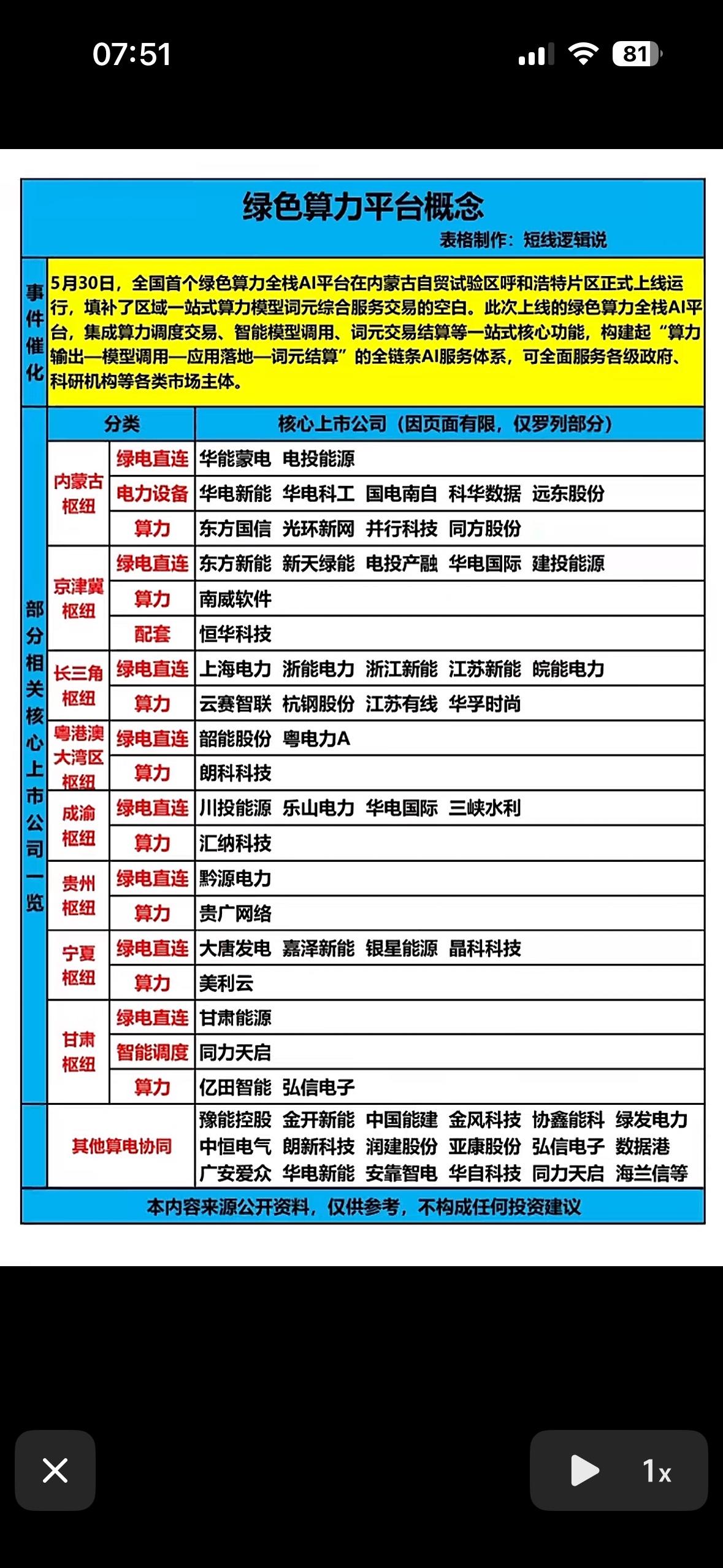 绿色能源大热！这些公司你pick谁？绿色能源这股风是越刮越猛啦！要说值得p