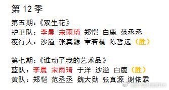 论“北京叔侄”李晨宋雨琦恐怖的推队能力自雨琦常驻跑男以来，北京叔侄被分在一队（全