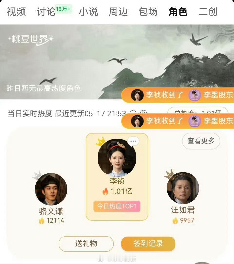 李祯热度破亿李祯角色热度破亿《家业》里的李祯热度破亿！👏杨紫用细腻的表演让这