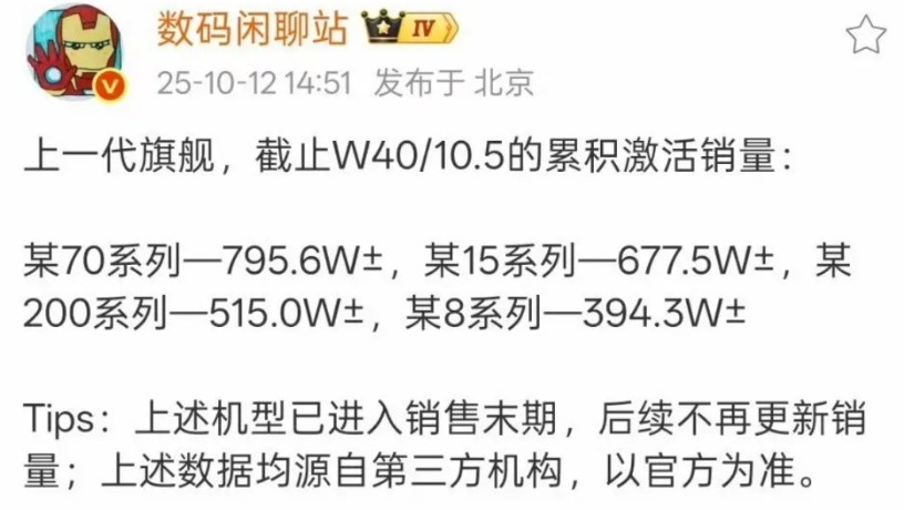 如果数据没有错，那么压力大的就是不止Pura80系列了，目前华为Mate70系列