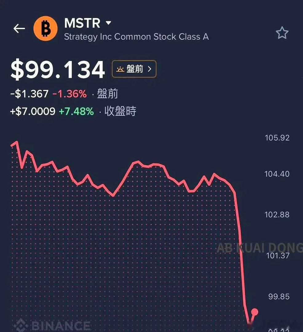 比特币圈又有新动静，全球最大的比特币财库公司Strategy这回被文件实锤了