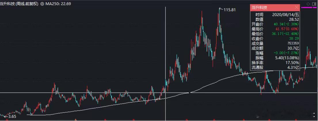 《十倍股的基因2019~2021锂电产业内部逻辑拆解》上文我们从宏观角度介