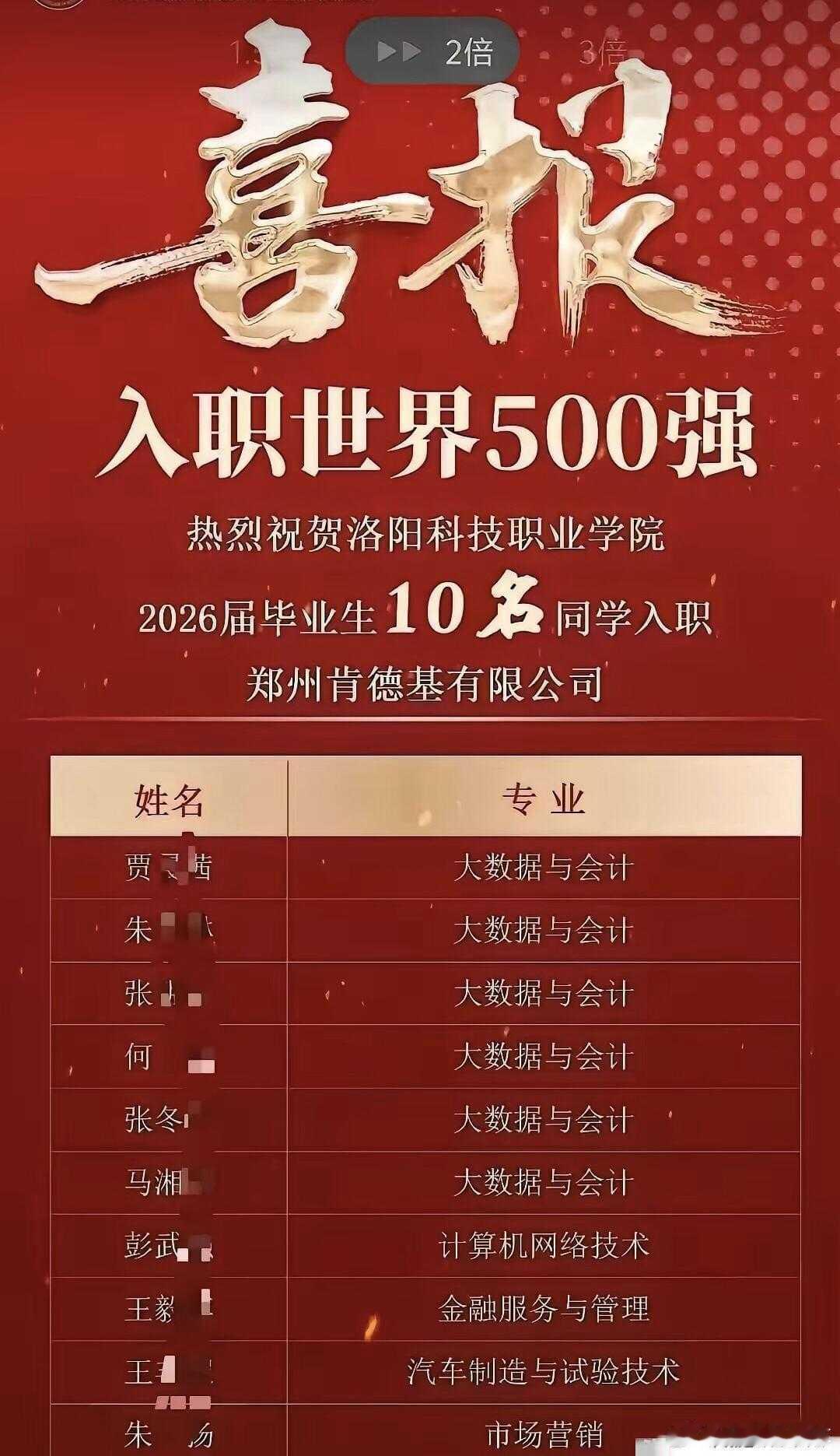 震惊！洛阳某职业学院高调官宣10名毕业生入职肯德基。10名学生入职了世界五百强