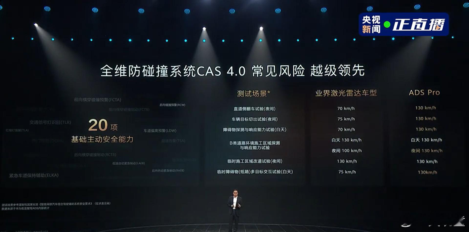 确实是很牛的，释放出几个信号，相当期待。明年带ADS的车会越来越便宜，15万级的