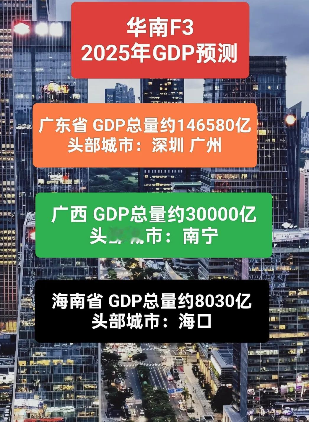 广东省GDP总量约14.66万亿元，稳居全国第一。广西GDP有望突破3万亿大关