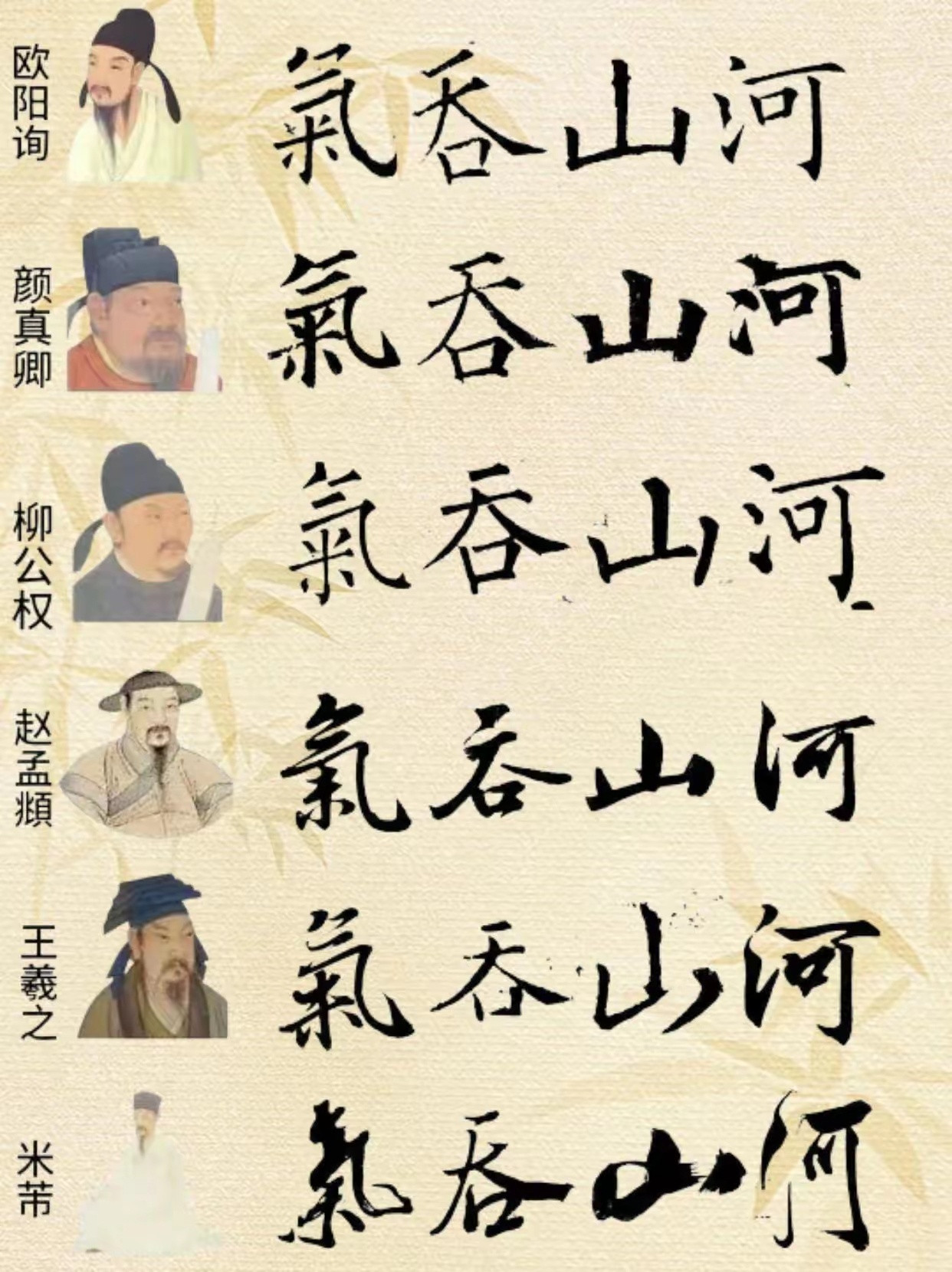 “六大书法家，哪个最好看。”​​​