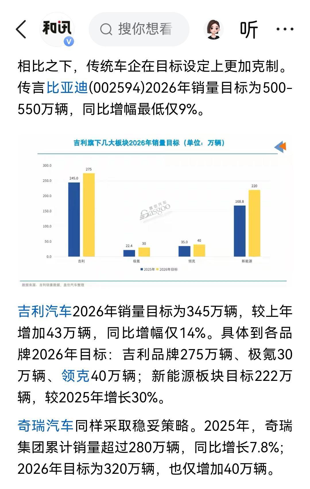 去年那五个最能打的国产品牌，车卖出去一千五百多万辆，差不多是韩国现代起亚的两倍多