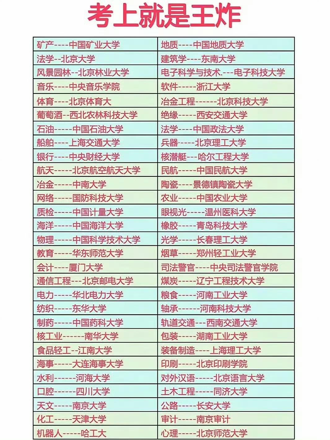 张雪峰口中“考上就是王炸”的专业，核心是:国家战略刚需、技术壁垒高、就业稳、薪