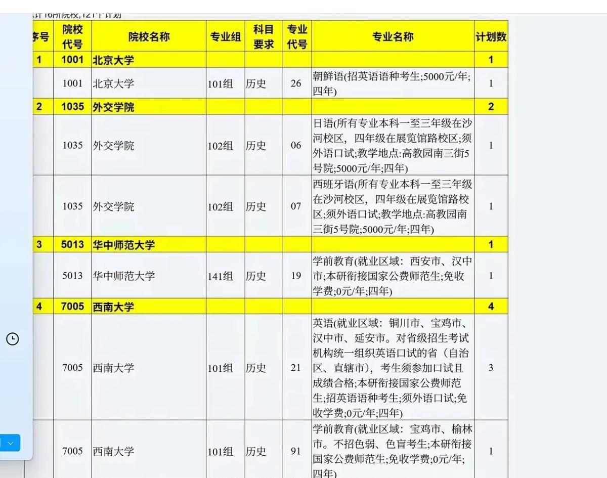 北大冷门专业，今年竟然招不满人。铁饭碗的胜利，已经悄悄开始了。今年高考提前批