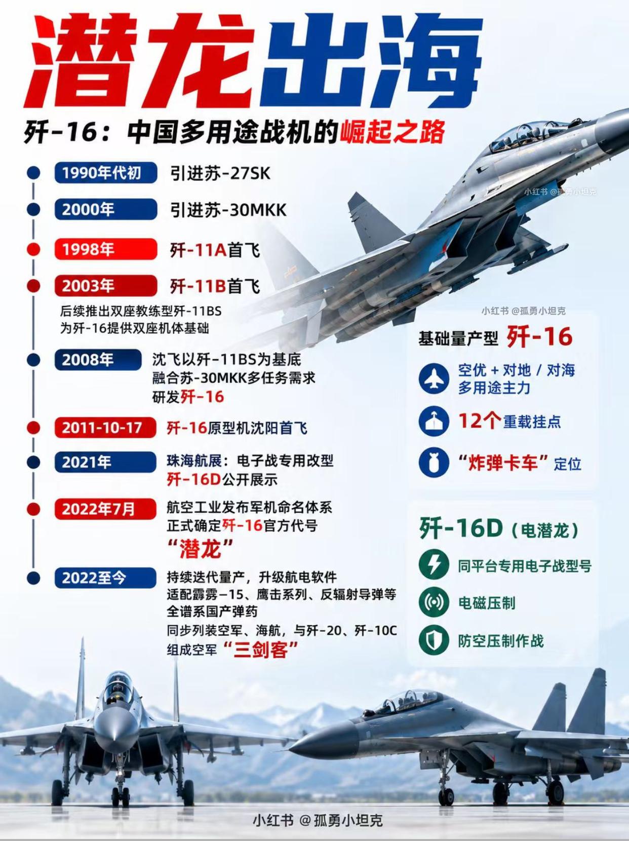 J16炸弹卡车潜龙，撑起空军多任务打击重担歼16凭借强悍挂载能力，补齐远