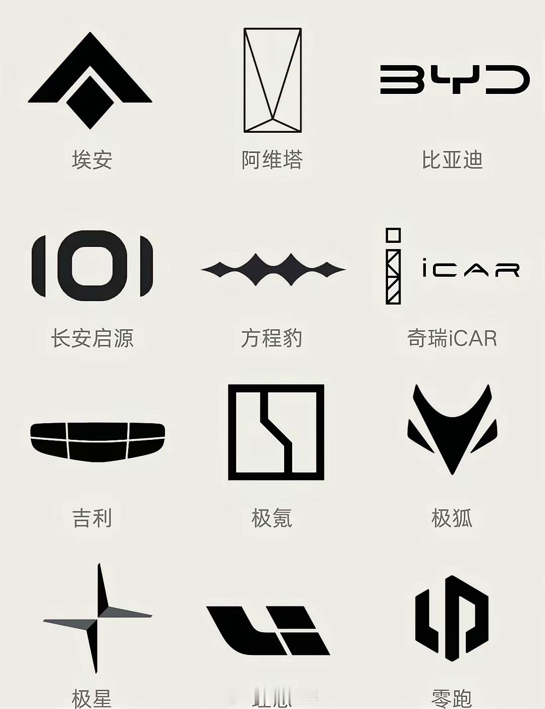 国产新能源车标，你最喜欢哪个？蔚来真的独一档奇瑞风云设计师指定是我坤哥铁粉一旦代