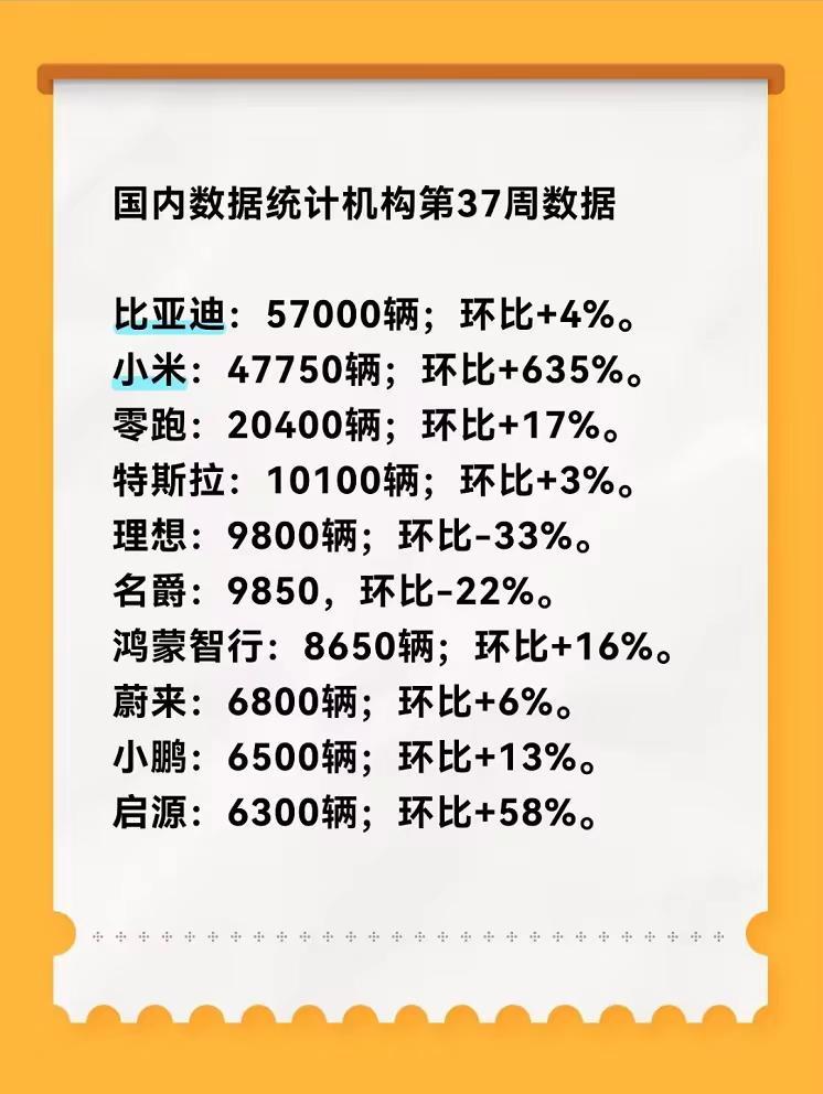 2026年第37周新能源车企周订单！数据来源：新能源探索录整合国内数据统计机构