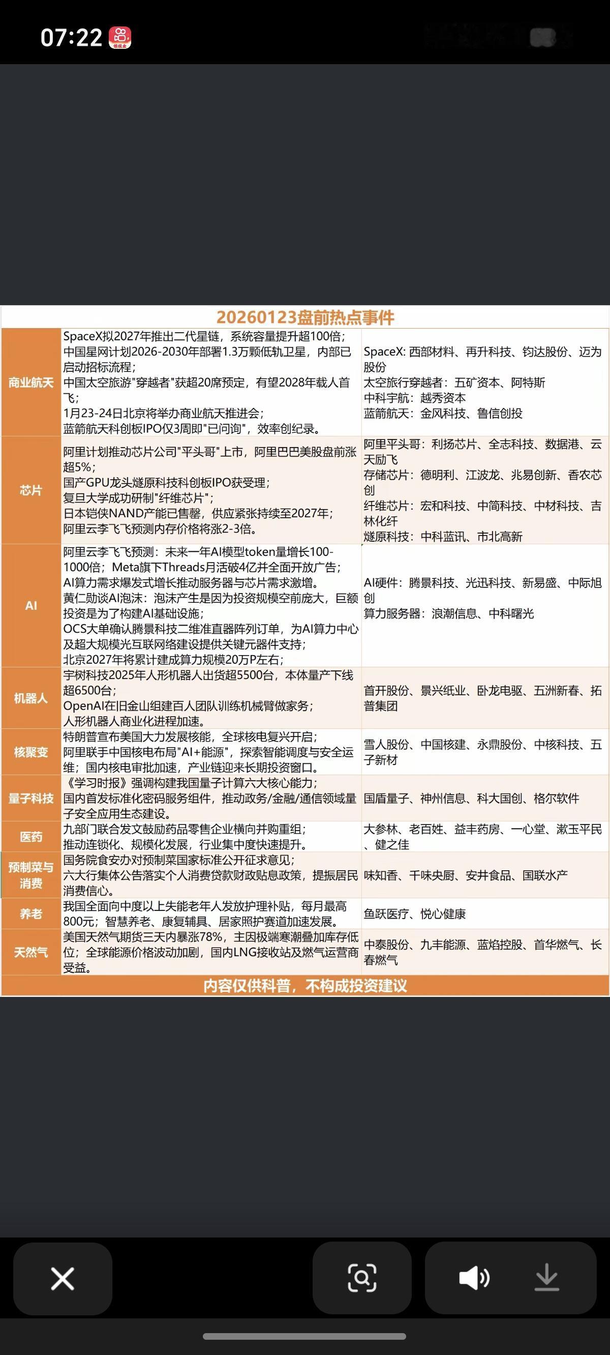 1.23周五财经热点新闻汇总！1.商业航天，太空旅游2.芯片，存储芯片