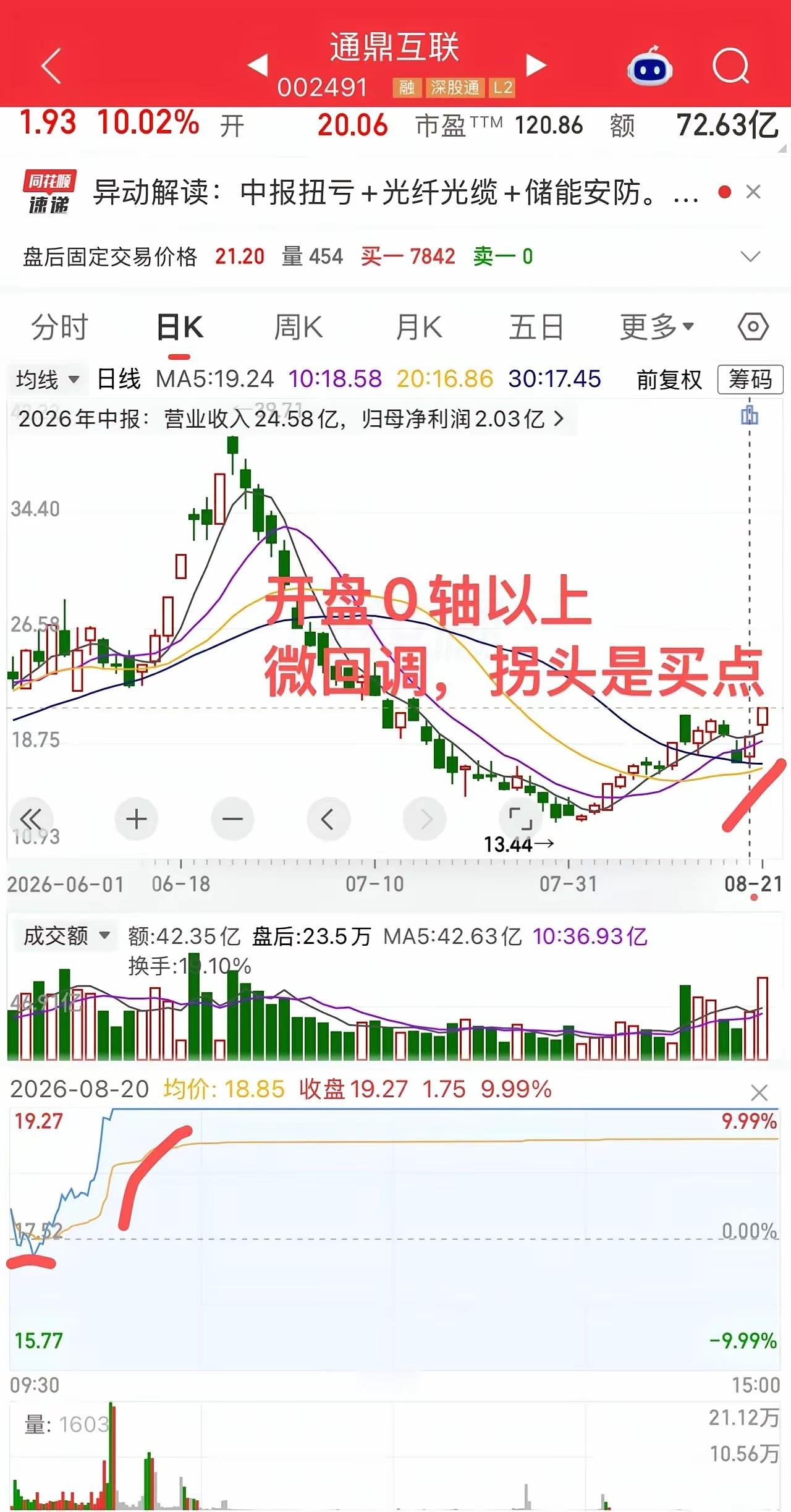 低位选股：涨停+5+跌停战法（1）1、首选择异动股票，涨停，跌停就是异动