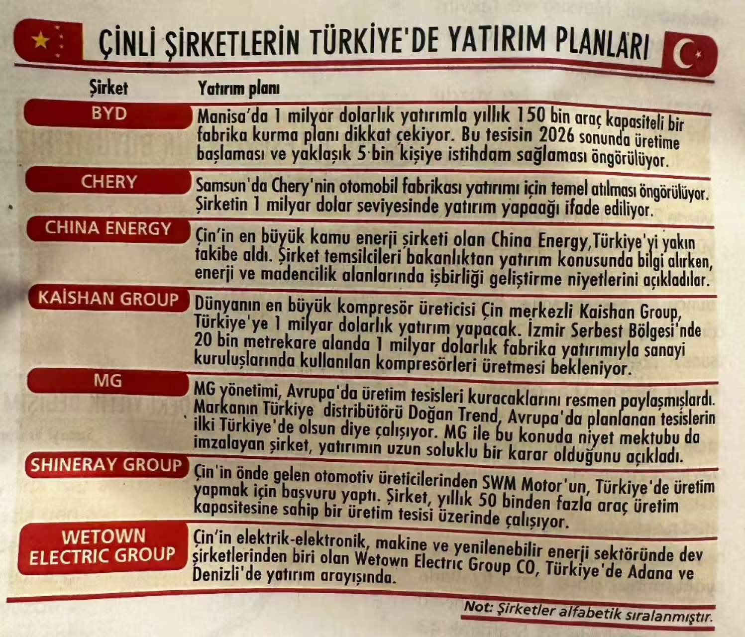 中国企业在土耳其的投资计划生产队群里看到的，报道时间未知，微信翻译.​​​