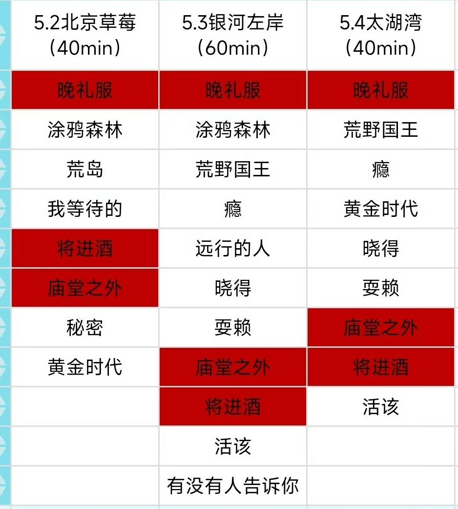 陈楚生三天三场音乐节歌单，三天都是晚礼服开场，三场都唱了庙堂之外和将进酒，这