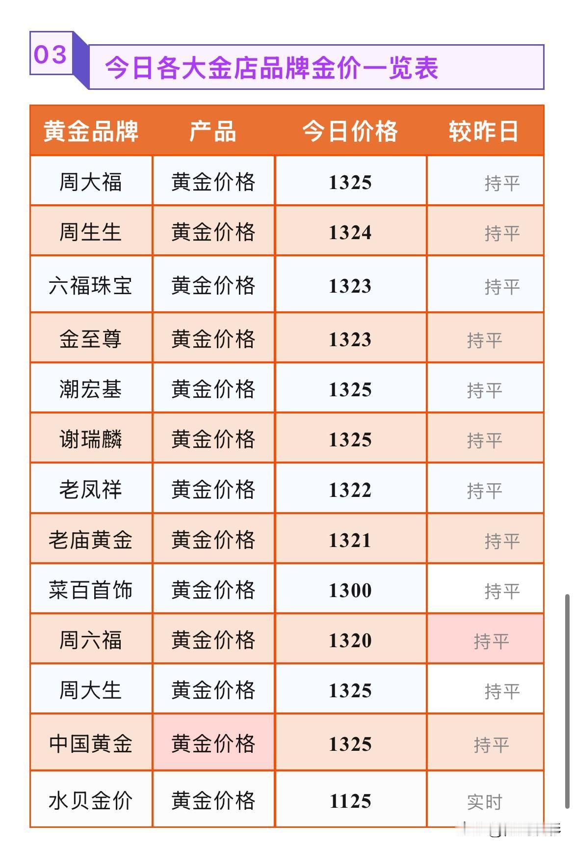 周日！金饰品报价！2026年8月16号，星期日，农历七月初四。那么来看看