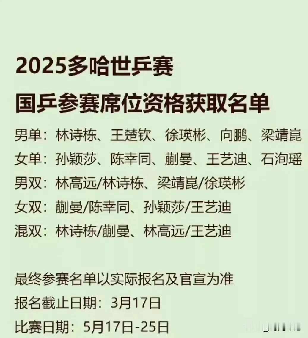 伤害性不大，侮辱性极强！万万没想到2025多哈世乒赛竟然没有这次亚洲杯的女冠军王