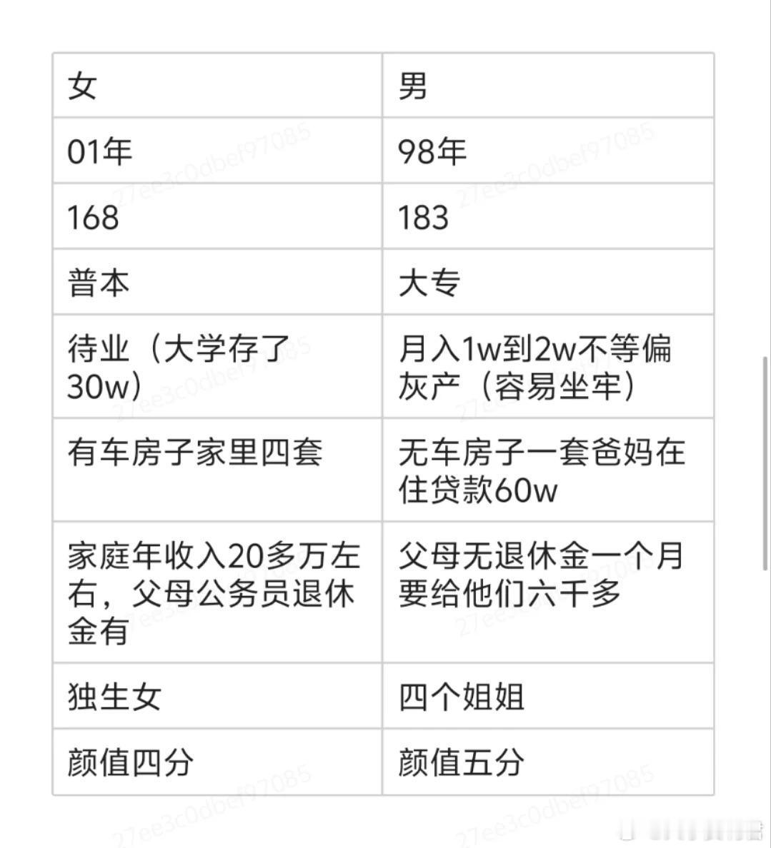 这个条件可以结婚吗？​​​