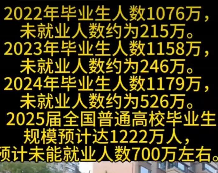 GDP在增长，就业在降低。极大的反差。说明现在经济增长不再依赖人口的增长，而