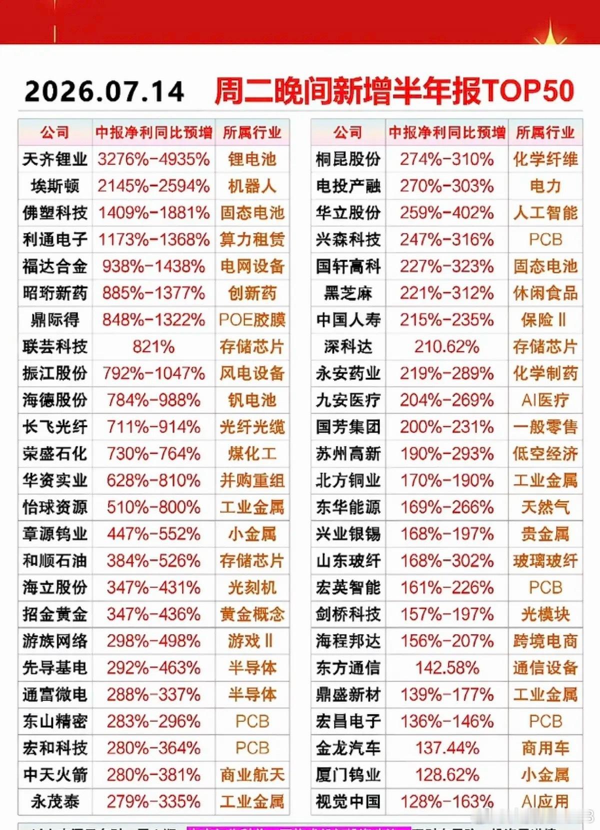 7.15周三热点信息+部分龙头股业绩预告！1.软件龙头IBM业绩不及预期，暴