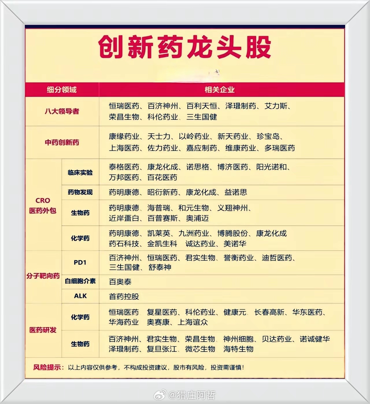 创新药！创新药！创新药“卖铲人”与“挖矿人”全名单曝光！搞懂这6条线，再也不怕听