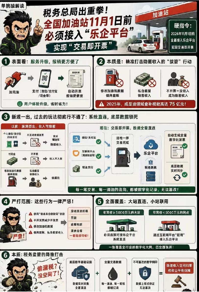 加油机一跳码，收钱不开发票，税务局秒知道。这事儿从今年11月1号起，真不是闹