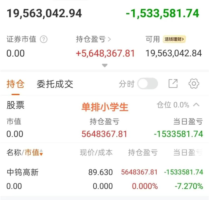 小学生终于割肉中钨，小古茗三连绿大家都知道小学生一直都在格局中钨，今天看趋势再