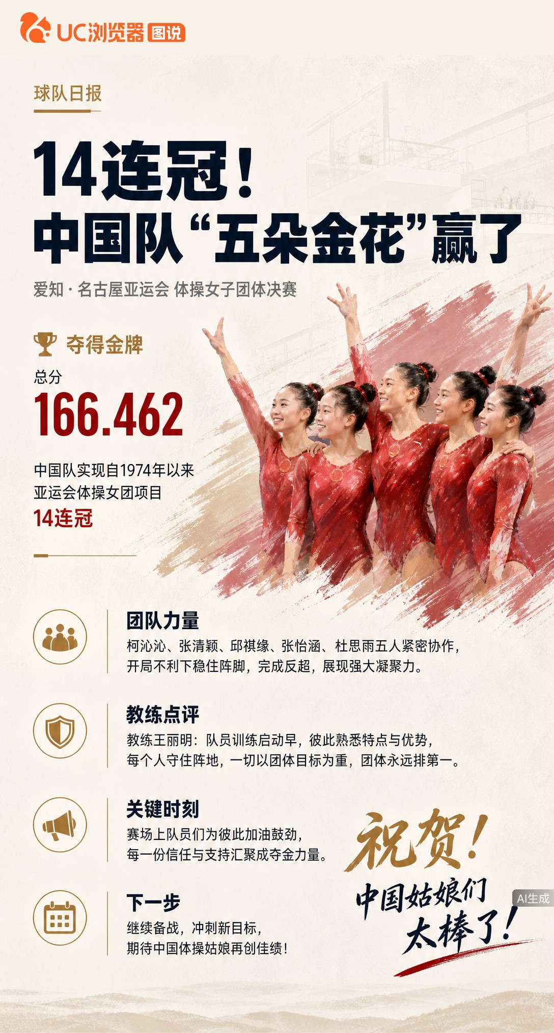开局不利还能反超！中国体操女团166.462分夺金，拿下亚运会14连冠。教练说这批孩子最特别的就是团