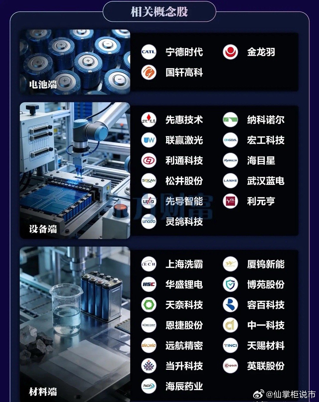 万亿赛道大洗牌！固态电池2026年装车，电动车“iPhone时刻”正式到来3月1