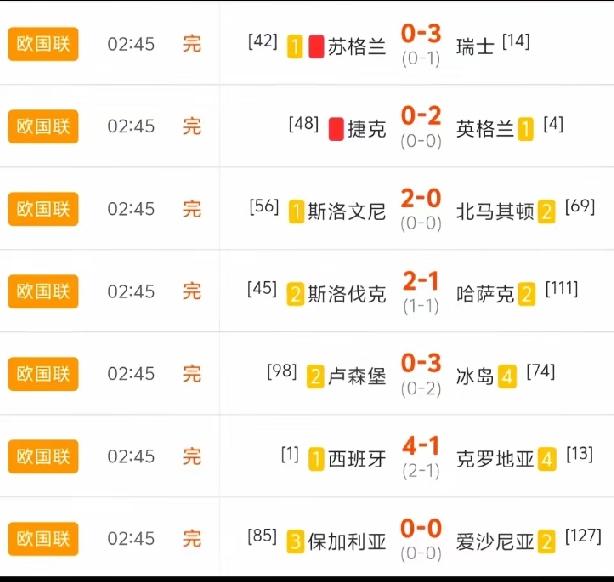 今天凌晨欧国联的这些比赛也太正路了吧？加上昨天早场的那7场比赛，居然没有一场开