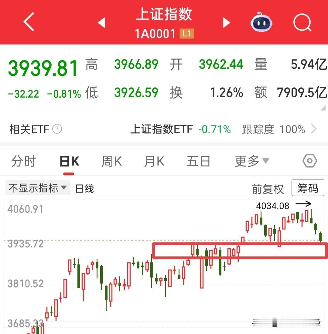 又要开盘了，昨日乌云压顶，今天还会被锤吗？怎么看待今天的行情嘞？首先，我还是