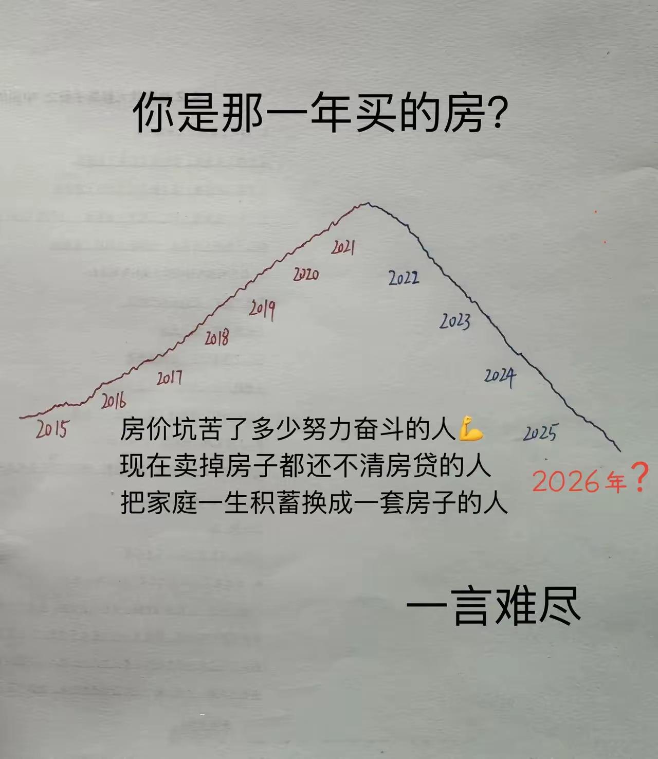 家人们，你是哪年买的房子？