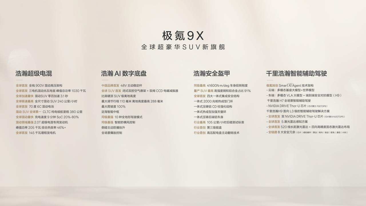 极氪9X有内饰啦！这彩蛋可太大了，幸亏手快截了几张。大六座，二排双零重力，吸顶