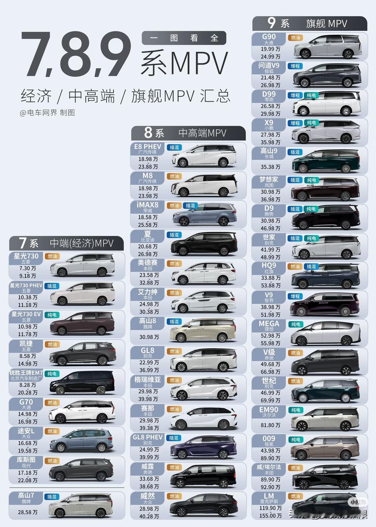 选车其实很简单，看中789这几个数字就可以了！好东西全在里面！