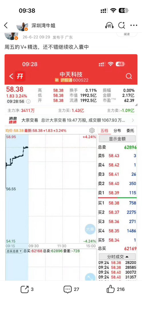 中天起飞吃肉，恭喜各位股东了