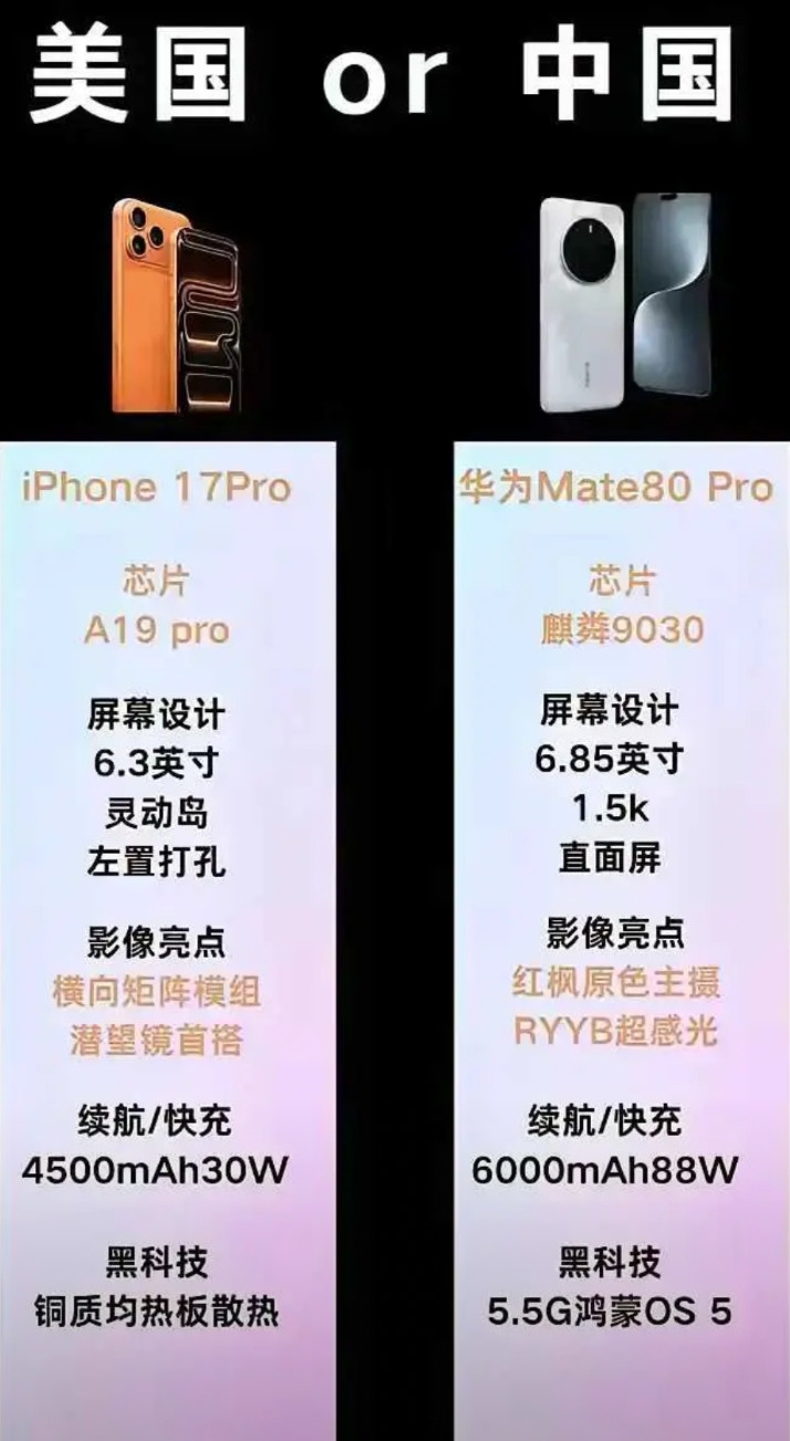 选华为Mate80Pro还是苹果17Pro呢？要是你习惯iOS系统，依赖苹