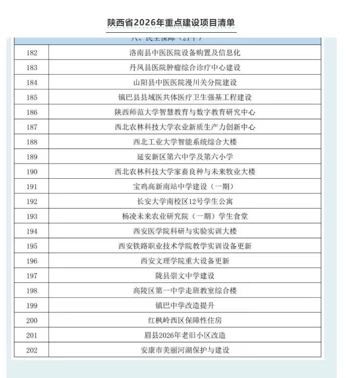 奇怪，西安电子科技大学未来信息港，西安交大创新港咸阳新区，西工大沣西校区（三航科