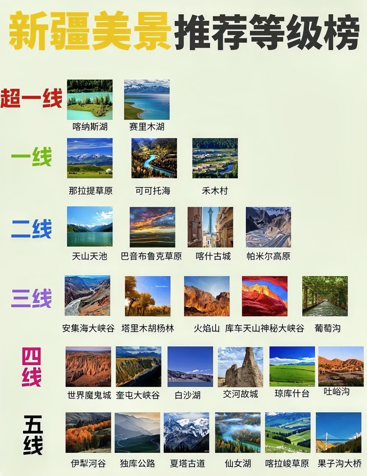 新疆美景推荐等级榜，超赞